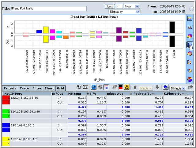 A BarChart Graph